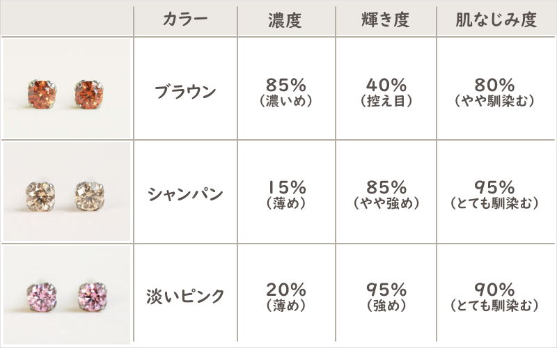 ジルコニアピアス3カラーの色、輝き、肌なじみを比較した一覧